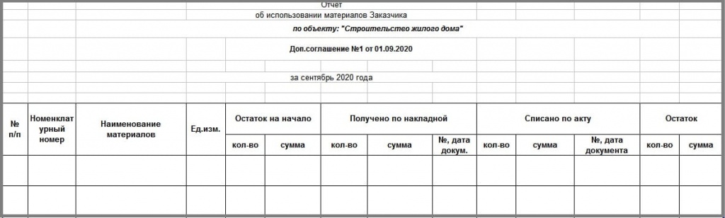 Списание материалов на основании авансового отчета в 1с автоматически